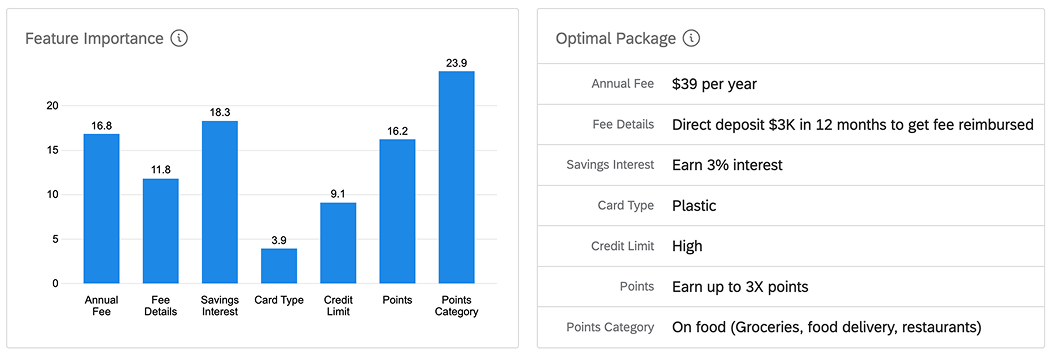 Results of the conjoint analysis showing price sensitivity and the value of cashback and the metal card.